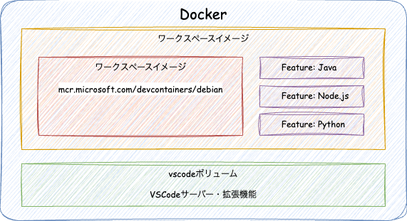 devcontainer2.png