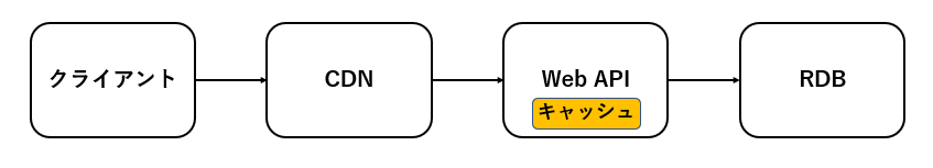 キャッシュ_構成_webapi1.png