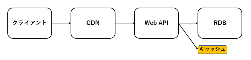 キャッシュ_構成_webapi2.png