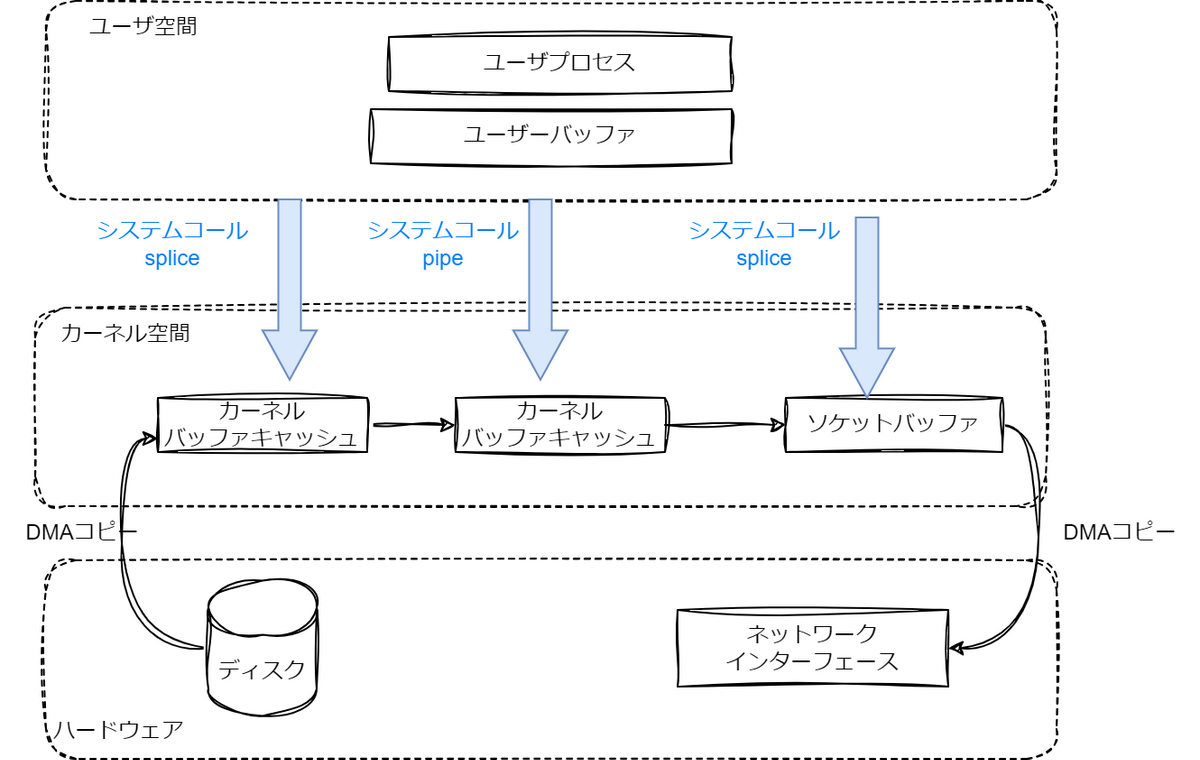 データコピー-ページ2.drawio.png