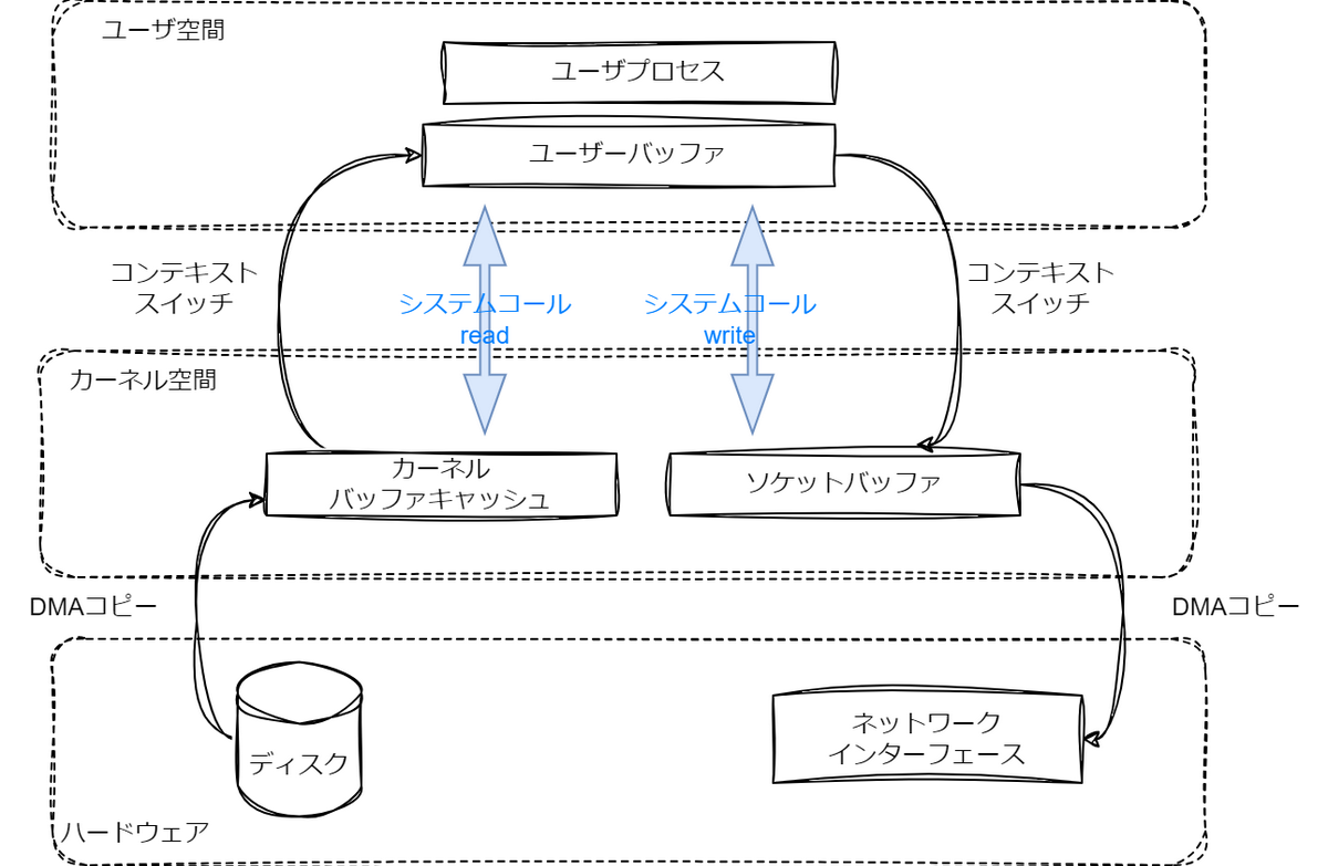 データコピー.drawio.png