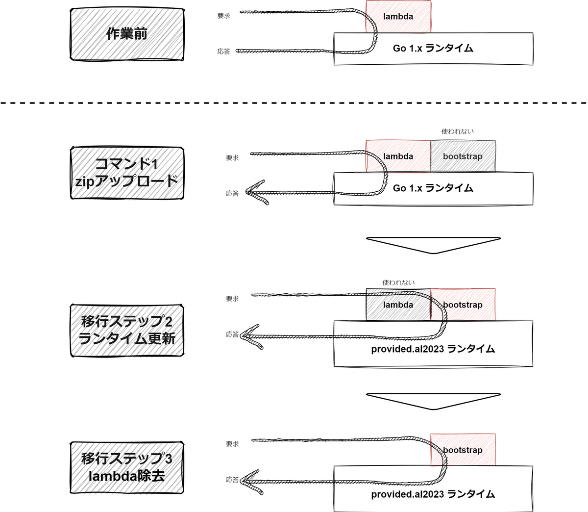 lambda_runtime更新.drawio_(2).png