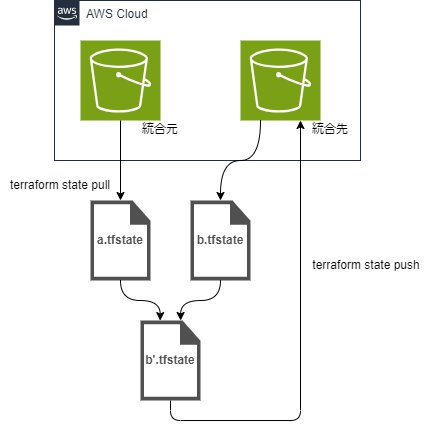 terraform_merge.drawio.png