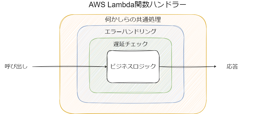 godecorator.drawio.png