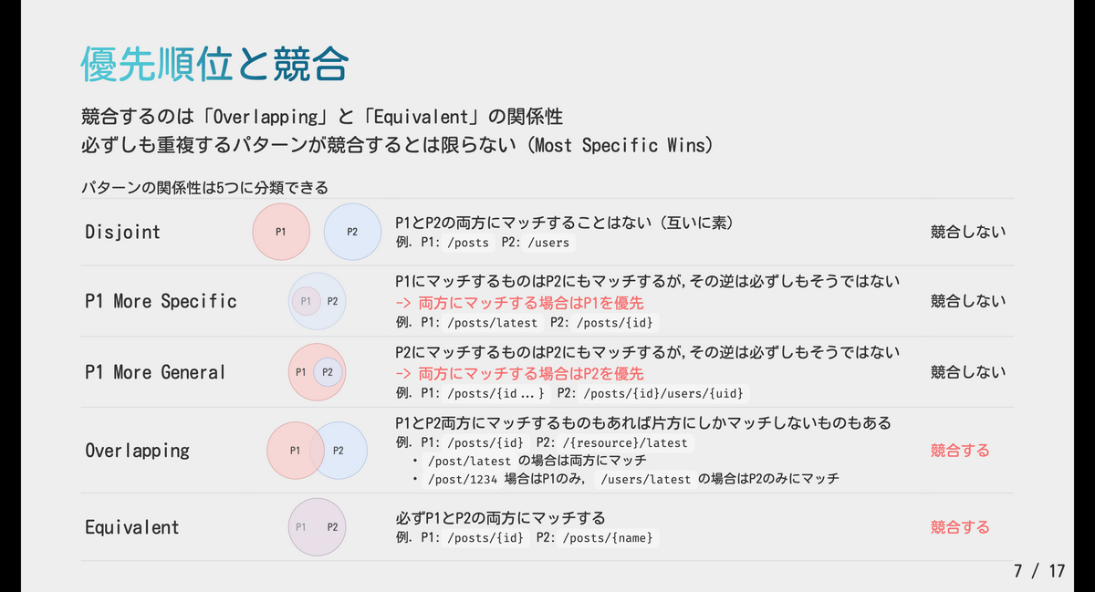ServeMux-Conflict-Detection-Go-1-22-Release-Party.png