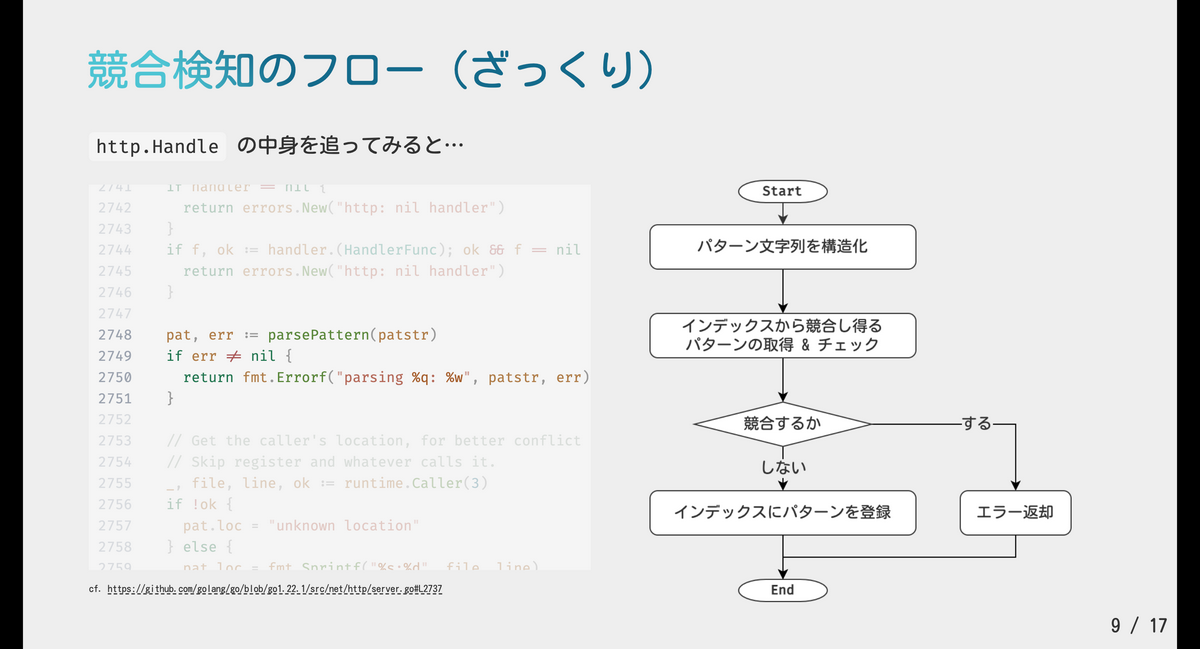 ServeMux-Conflict-Detection-Go-1-22-Release-Party.png