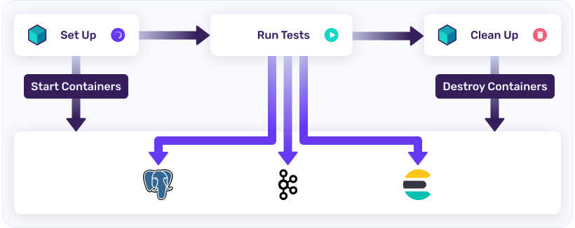 test-workflow.png