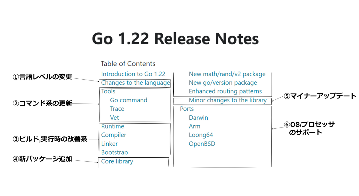 release_note.drawio_(2).png