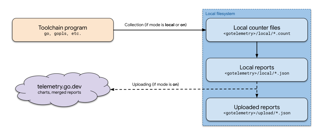 dataflow.png