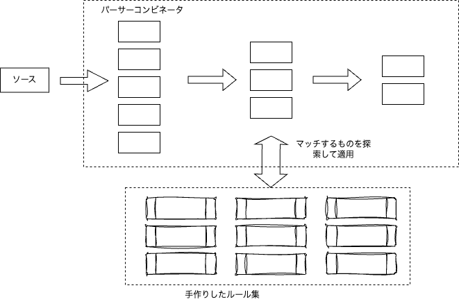 markdown-ページ2.drawio.png