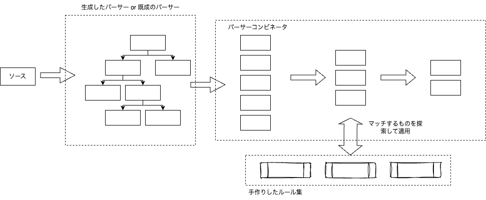 markdown-ページ3.drawio.png