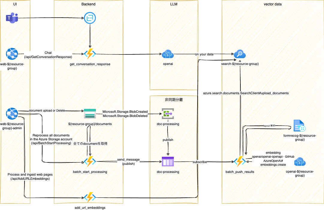 azure-sample-Azureリソース・アーキ図_(2).png