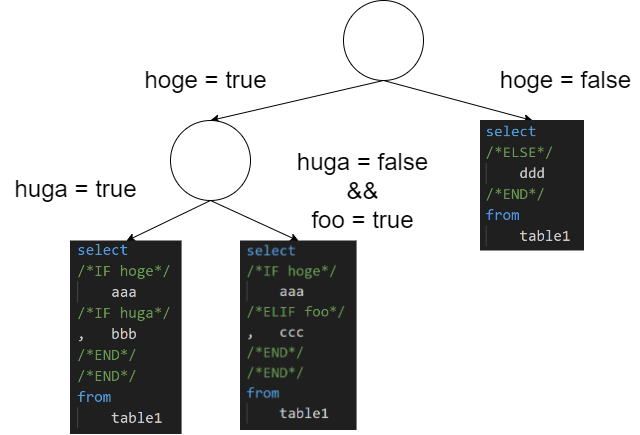 2WaySQL_for_blog-フォーマット後.drawio_(1).png