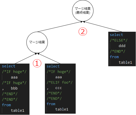 2WaySQL_for_blog-マージ1.drawio.png