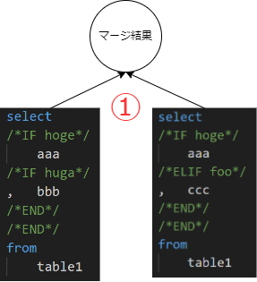 2WaySQL_for_blog-マージ2.drawio.png