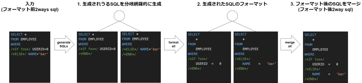 2way_sql.png