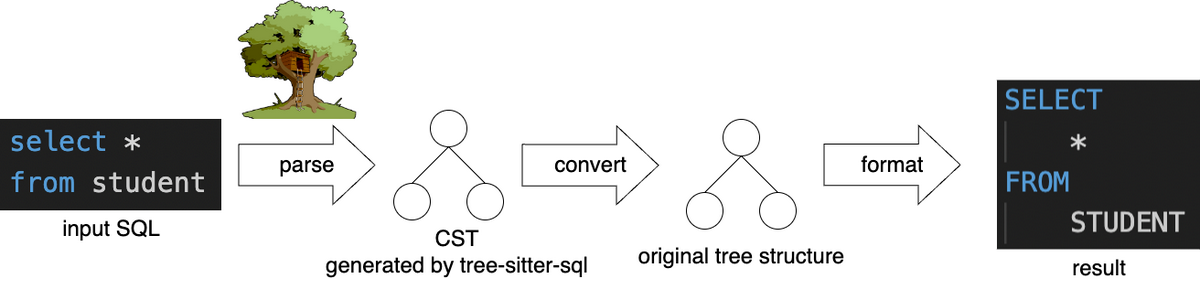 process_flow.png