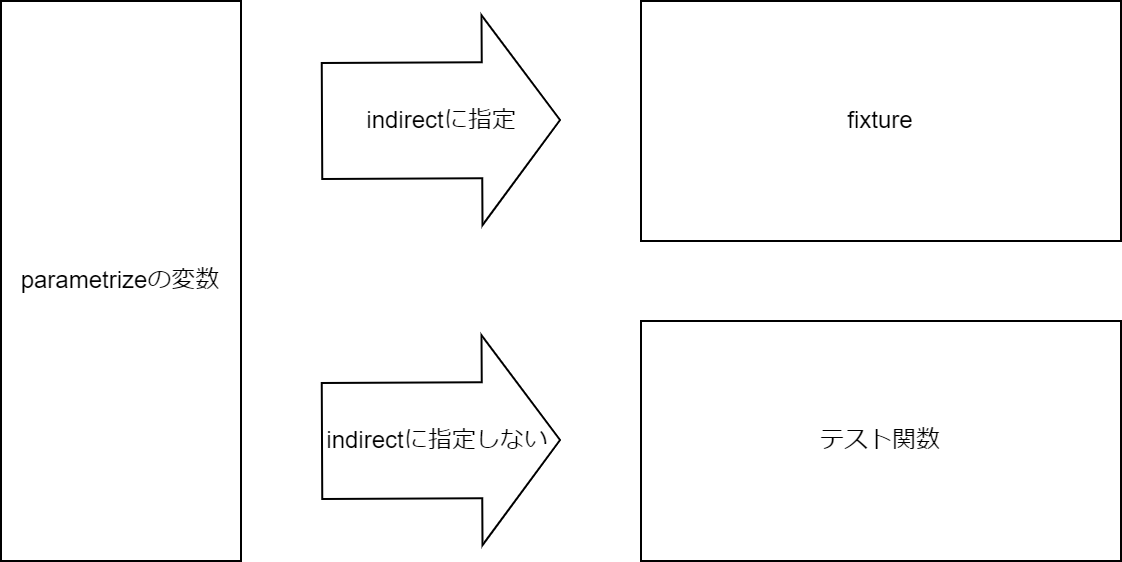 fixture_parametrize.drawio.png