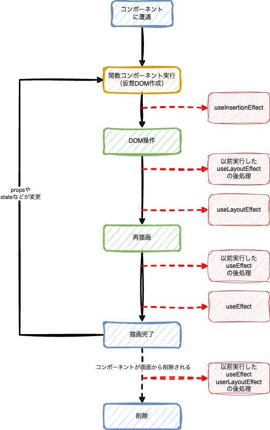 react-lifecycle.drawio.png