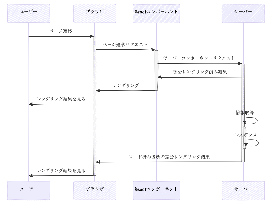 スクリーンショット_2024-11-01_22.29.12.png