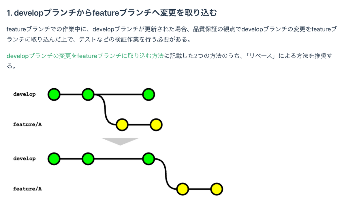 develop2feature