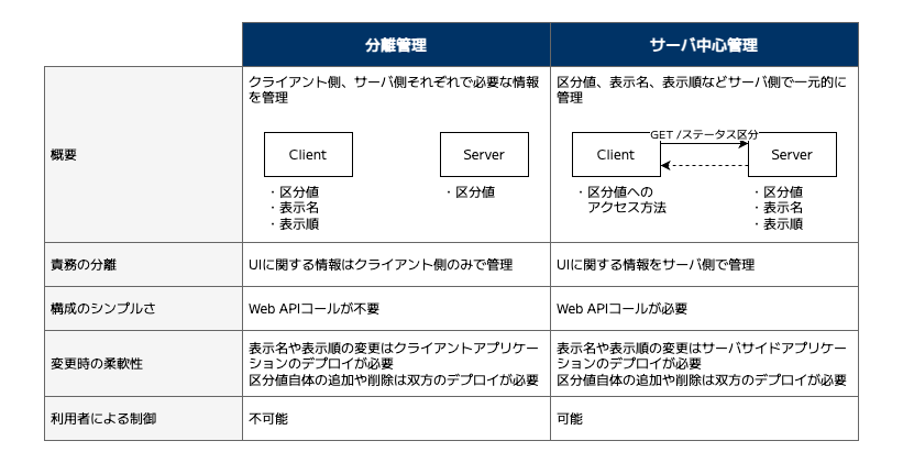 classification_management_actual.drawio.png