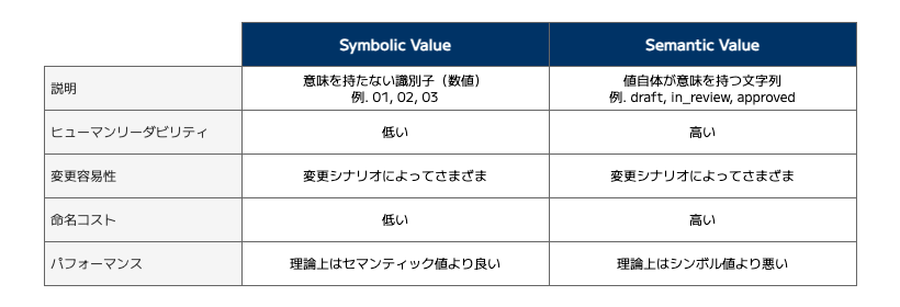classification_representation.drawio.png