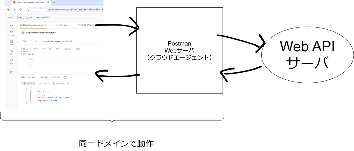 postman-ページ3.drawio.png