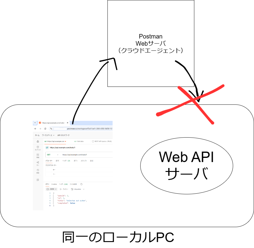 postman-ページ4-ページ4.drawio.png