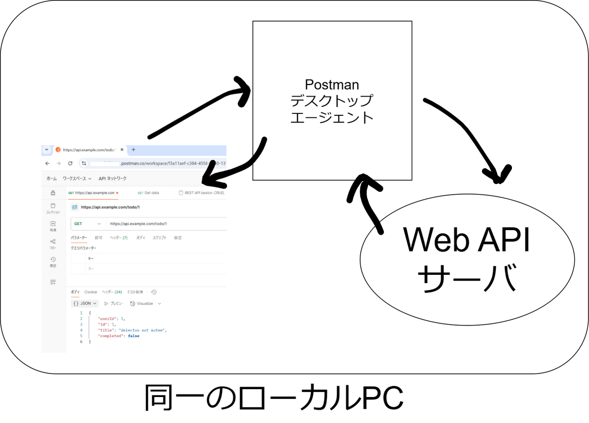 postman-ページ5.drawio.png