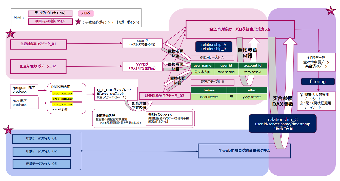 0519_システム詳解図.png