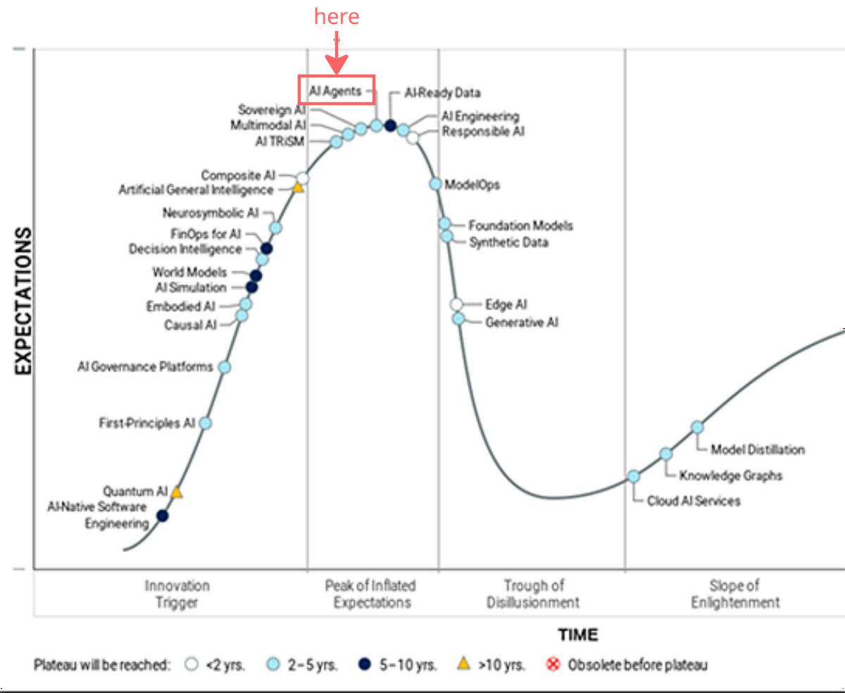 Gartner_Hype_Cycle