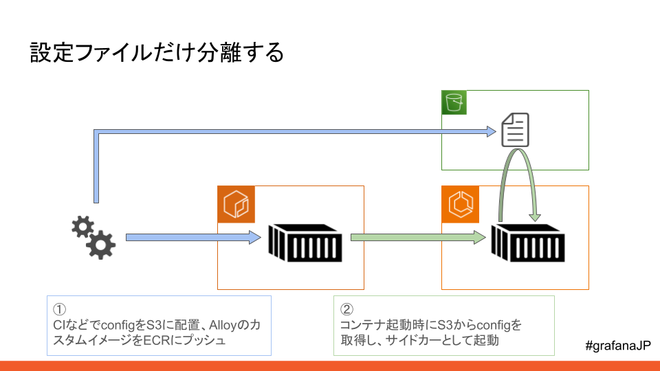 Grafana_Meetup_Vol.6.png