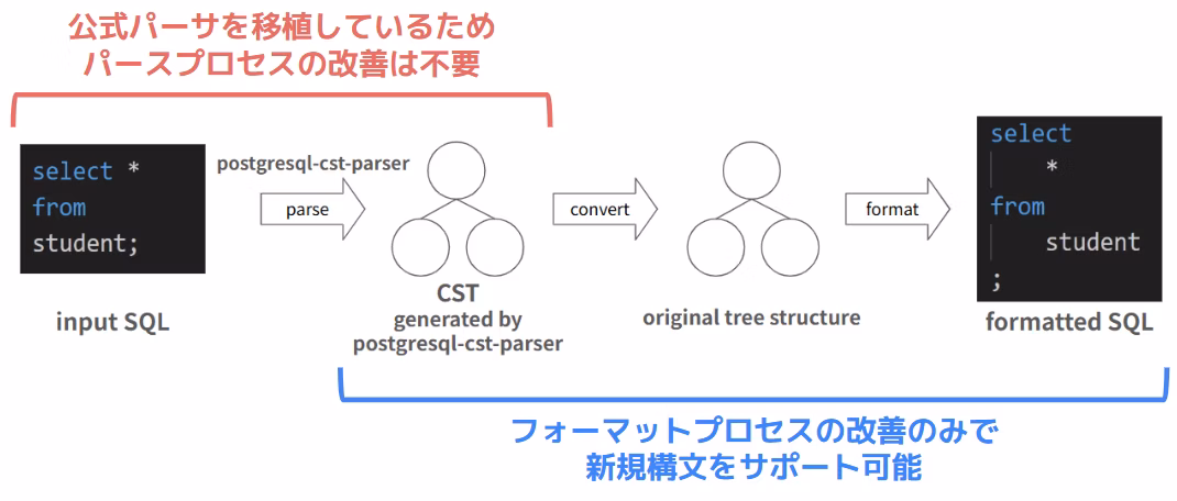 新パーサー版文法追従コスト図