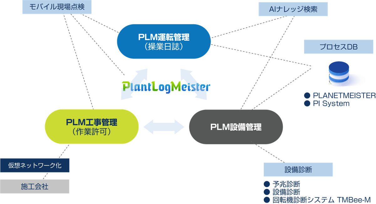 電子操業日誌