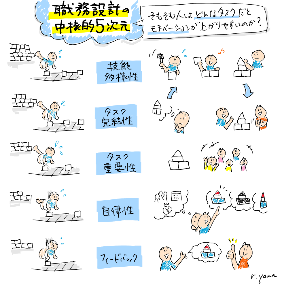 職務設計の中核的5次元.png