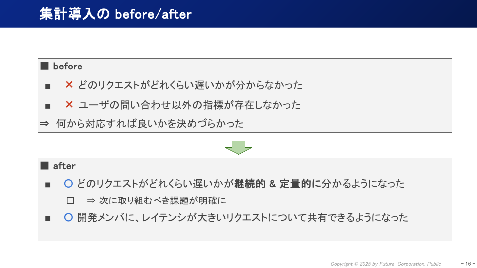 リクエスト_before_after.png