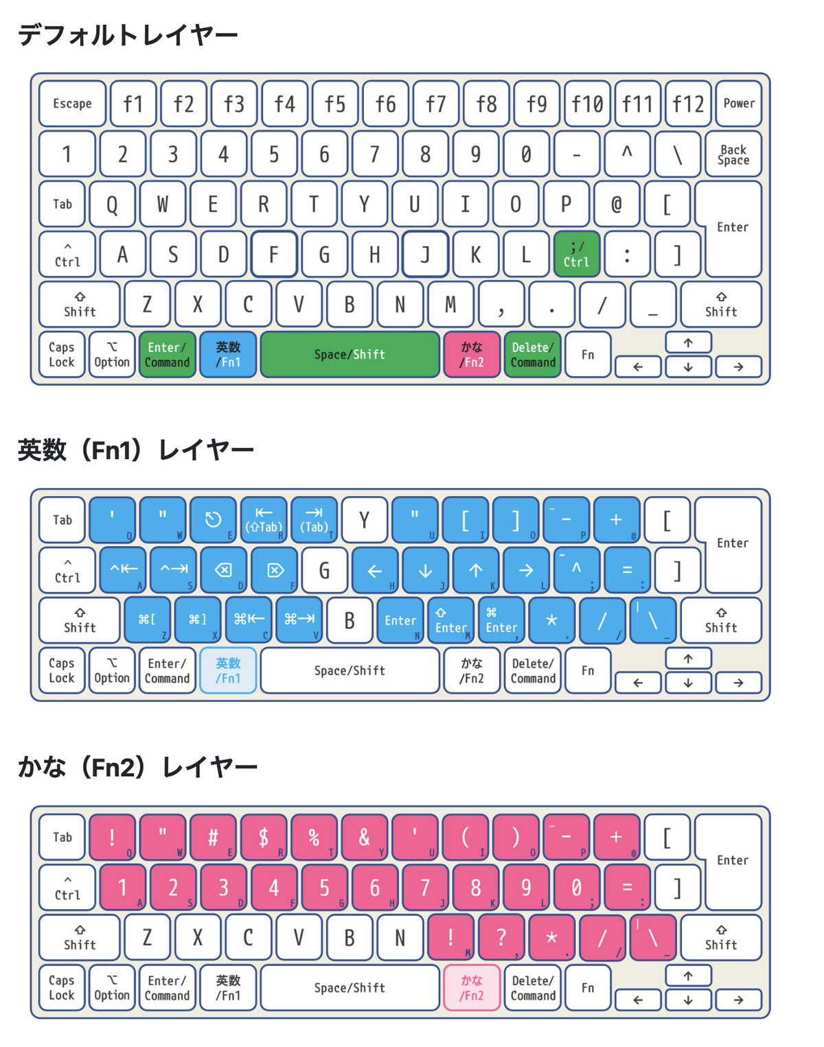 キーボードのレイヤー