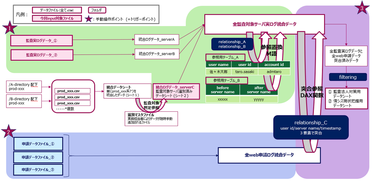 0519_システム詳解図.png
