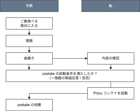 flowchart.png