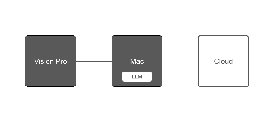 macllm.png