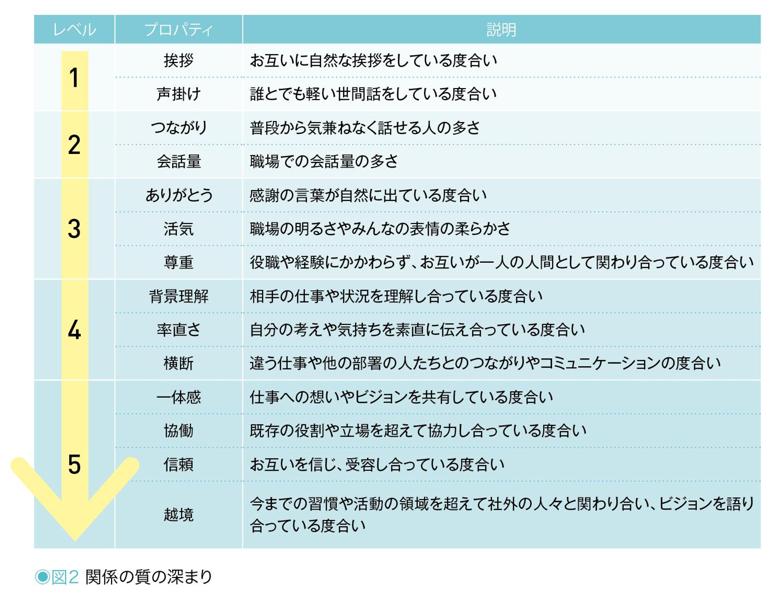 関係の質の深まり.jpg