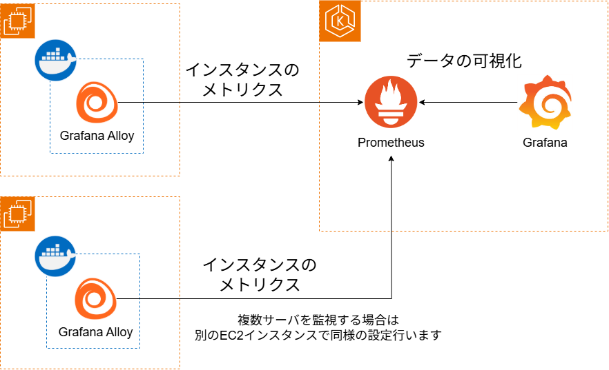 Alloy記事作成_構成図.drawio.png