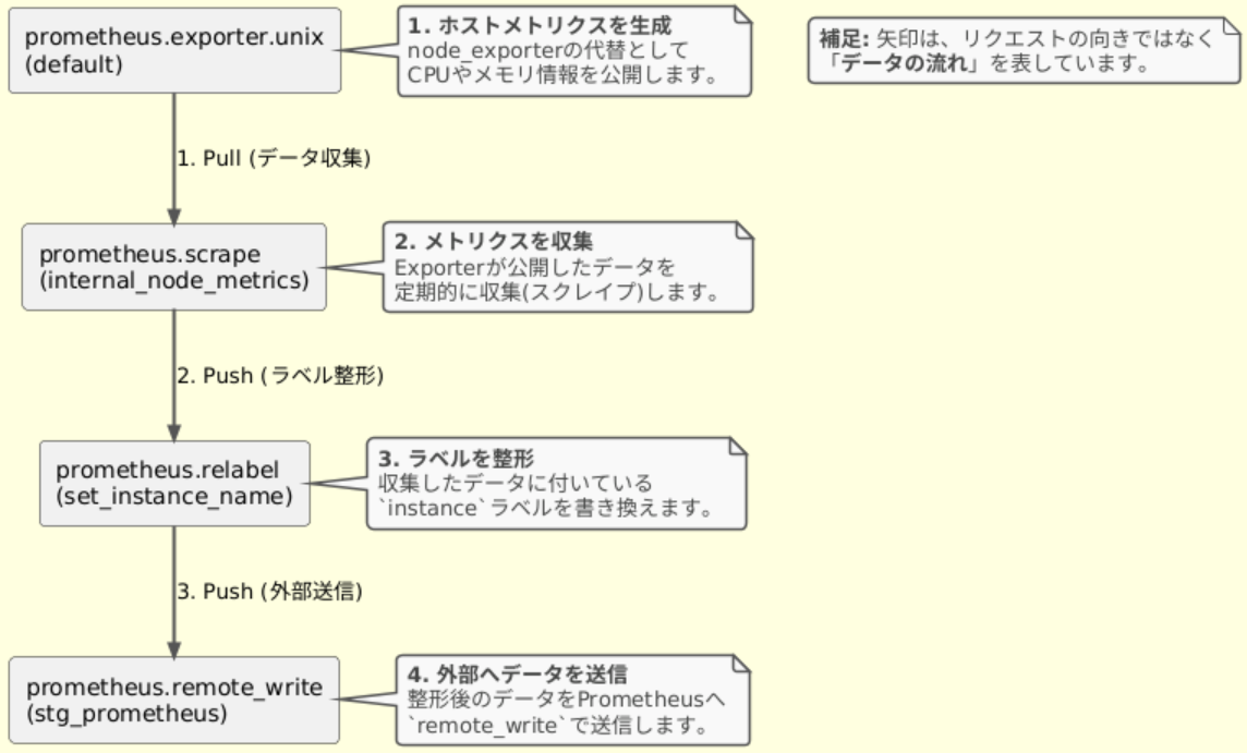 config.alloyのパイプライン.png