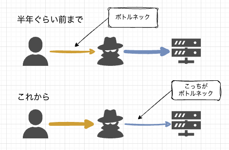 AIネイティブ時代の設計書を考える | フューチャー技術ブログ