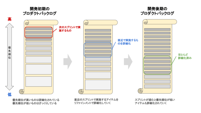 バックログ