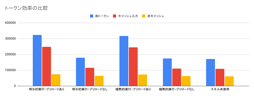 トークン効率の比較.png