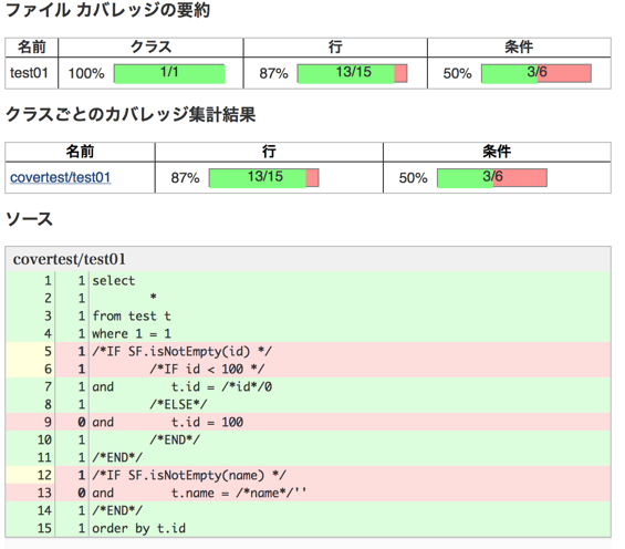 カバレッジレポート例
