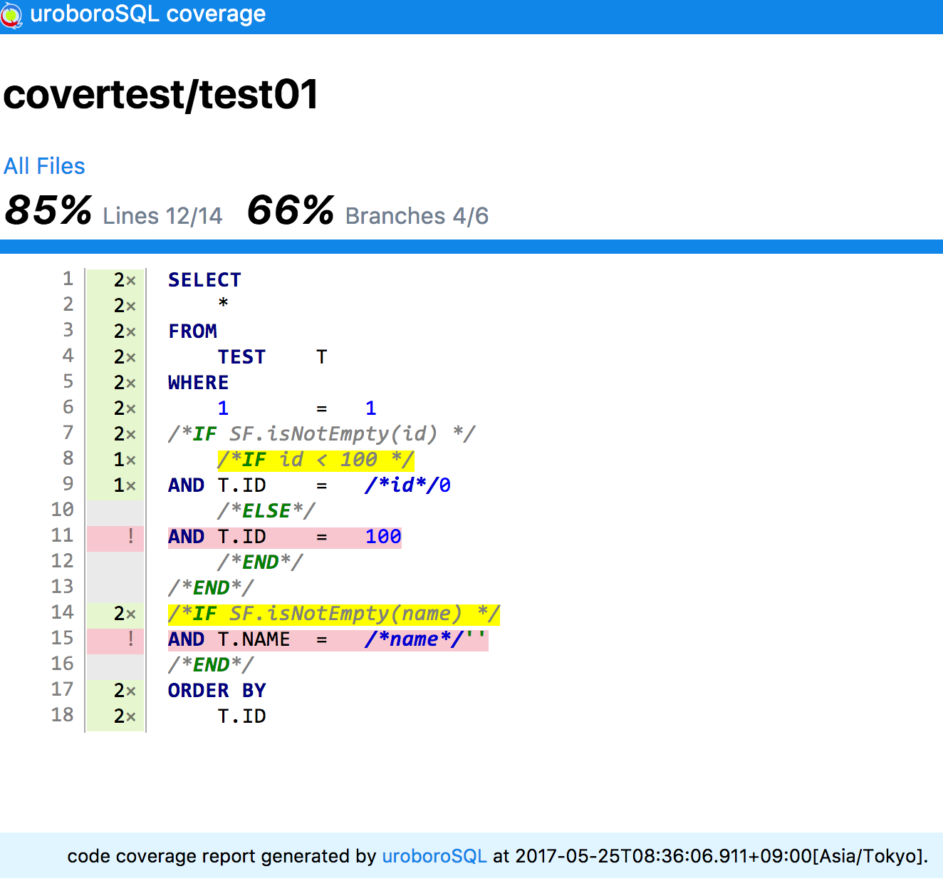 HTML Coverage Report