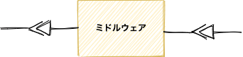ミドルウェア